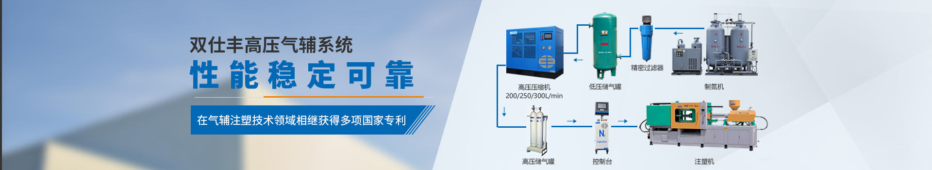 雙仕豐高壓氣輔系統(tǒng)、性能穩(wěn)定可靠