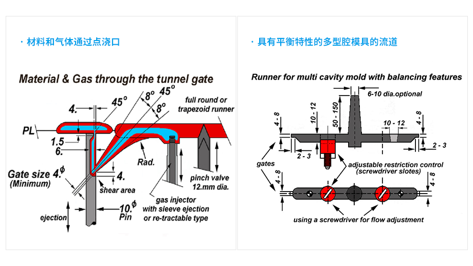 東北客戶氣輔壓縮機案例！