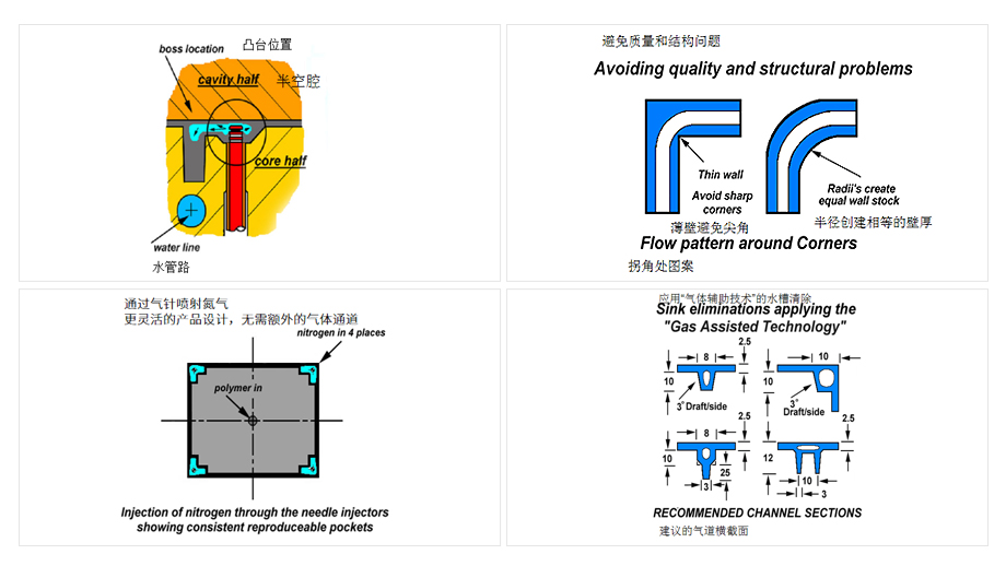 更靈活的產(chǎn)品設(shè)計